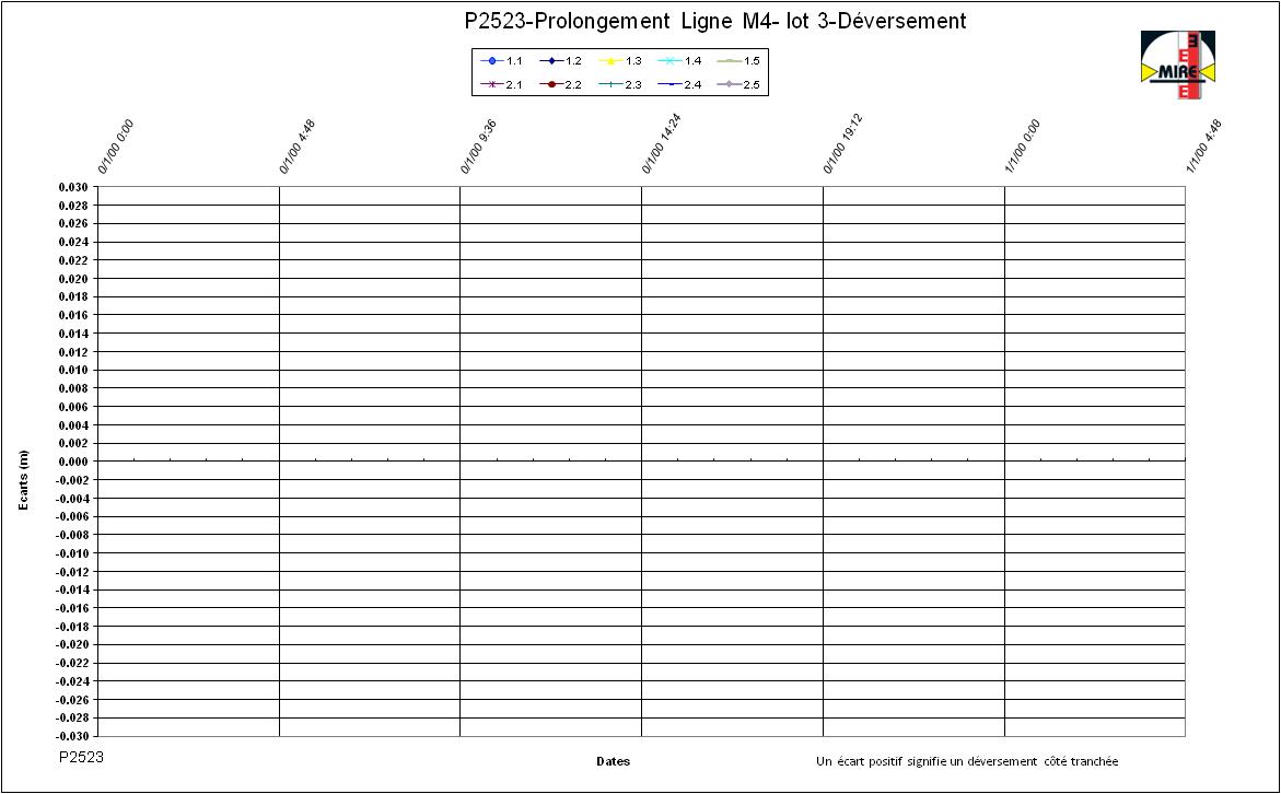 deversement_VH